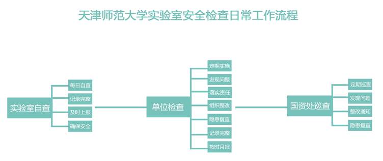 MS88官方网站实验室安全检查日常工作流程.jpg